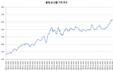 투자,금값,계좌,투자자,미국,작년,방법,통장,중앙은행,가격