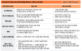 기업,정책,변화,대응,정부,산업,전환