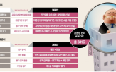 평가,공공기관,기관장,민주당,계획,공운법,성과,운영,정부,통과