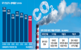 감축,탄소,목표,환경부,정부,의견,제시