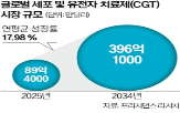생산,임상,수주,매출,계약