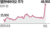 스킨부스터,기대,단체관광객,입국,외국인,시술
