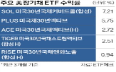 금리,미국,장기채,상승,반등,채권