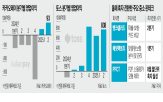 흑자,테크,성공,서비스,올해,전환,업체