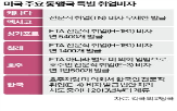 비자,미국,협상,의회,협정,정부,호주,외교부