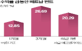 베트남,미국,관세,신흥국,펀드,최근,편입