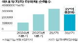 기준금리,국채,포인트,미국,이상,금리