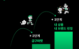 크리에이터,브랜드,플랫폼,커머스