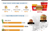버거,지역,맥도날드,창녕,메뉴,프로젝트,한국,가치,농가,한국맥도날드