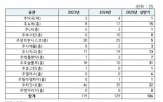 미국,의원,거부,입국,사례,공장