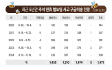 사고,연휴,이송,예초기,추석,소방청
