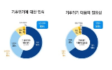 기후,경기도,정책,도민,중앙정부,행동