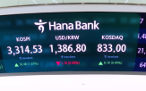 기준,코스피,대통령,취임,100일