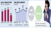 네이버,컬리,단골,스토어,브랜드,배송,멤버십,사용자,네이버플러스