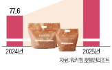 김치,워커힐,호텔,판매,수출,사업
