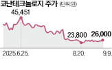국방,구축,코난테크놀로지,기반