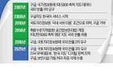 구글,지도,한국,정부,반출,데이터센터,데이터,정밀,국내