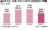 점포,청년,서대문구,신촌,입점