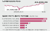 총리,방식,일본,다카이치,차기,이시바,당원,풀스펙,트러스,정부
