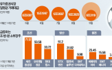 업체,소부,방산,급등,상승,조선,원전,주가,대형주