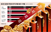 액티브,시장,패시브,수익률,순자산,올해,상장,증시,비중,전략