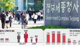 공무원,정원,정부,규제,기업,공정위,내년,근로감독관,올해