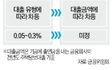 출연료율,주담대,정부,출연금,시중은행,금액