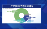 엔터테인먼트,위원장,콘텐츠,공연,대표,기회,대중문화,대통령