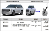 시정조치,차종,불량