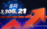 코스피,인하,기대감,최고치,조정,개편안