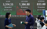 환율,전날,외국인,순매수