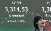 지수,정책,전장,코스피,외국인,정부,기준,상승,50억,기대감