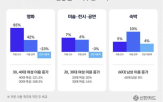여성,쿠폰,이용,증가