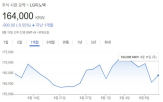 실적,매출,주가,사업,LG이노텍,폭스콘,애플,중국,올해