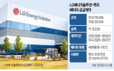 배터리,LG,프리미엄,벤츠,중국,46시리즈,시장,유럽