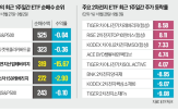 2차전지,최근,국내,중국,배터리,상품,주가,투자자