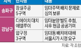 임대주택,추첨,서울시,배치,갈등,조합원