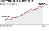 트로이온스,경신