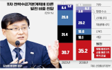 원전,수출,장관,전기본,신규,계획,건설