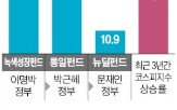 정부,정책,펀드,수익률,성공,관제펀드