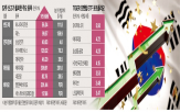 종목,반도체,모멘텀,상승,증시,투자