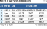 하이페리,실적,기간,대회,코스피지수,집중,참가자