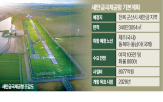 조류,사업,국토부가,새만금,충돌,위험,평가,국제공항,공항,부지