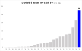 증가,상품,순자산,미국,시장,투자자,삼성자산운용,수요,돌파