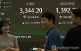 환율,전날,미국,발표