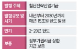 발행,특수,채권,물량,우려