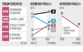 확보,기관영업,대학,은행,영업,기관,신한은행,금고,고객