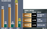 삼성,1b,엔비디아,다이,성능,시리즈,삼성전자,가속기,1c
