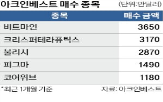 아크인베스트,상장,피그마,최근,매수,종목