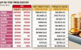 종목,최근,반도체,평균,하반기,실적,개선,이수페타시스,거래대금,기대